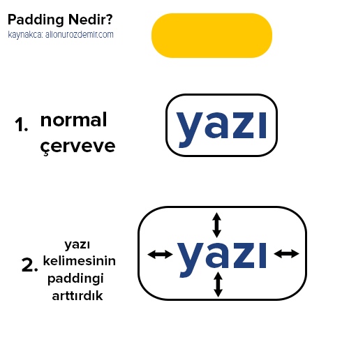 padding nedir